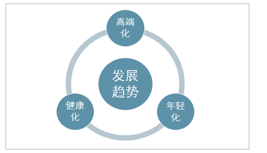 保险有温度,人保护你周全_微整形行业现状与发展趋势分析