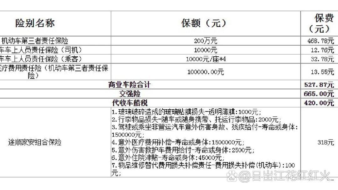 人保车险   品牌优势——快速了解燃油汽车车险,人保护你周全_2025-2030中国酿酒葡萄行业：下沉市场掘金，80-200元性价比风口