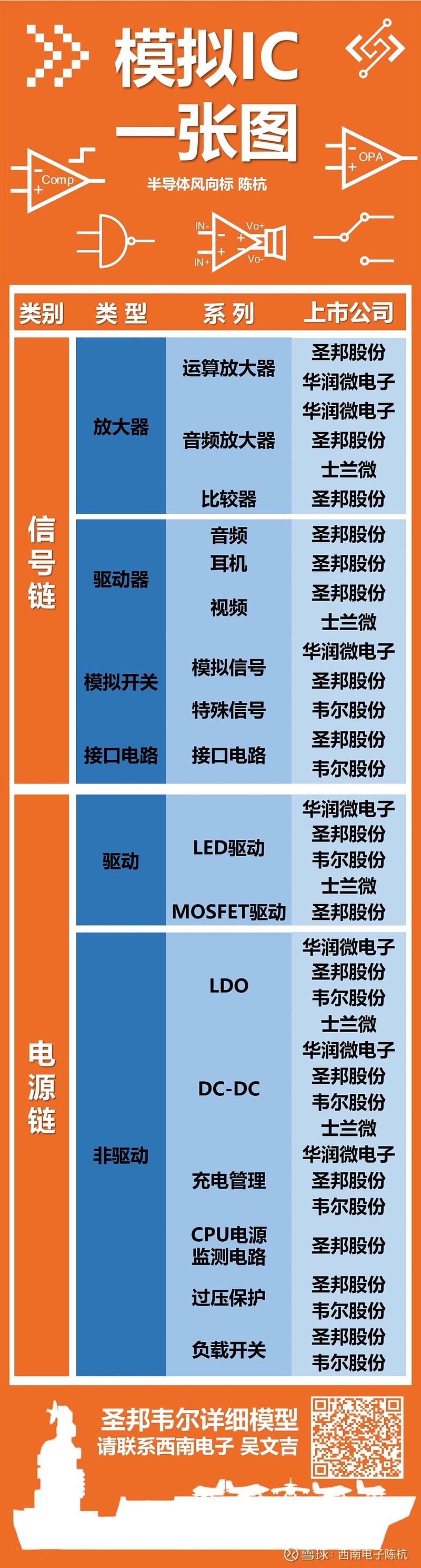 人保车险   品牌优势——快速了解燃油汽车车险,保险有温度_2024年信号链模拟芯片行业发展现状、竞争格局及未来发展趋势分析