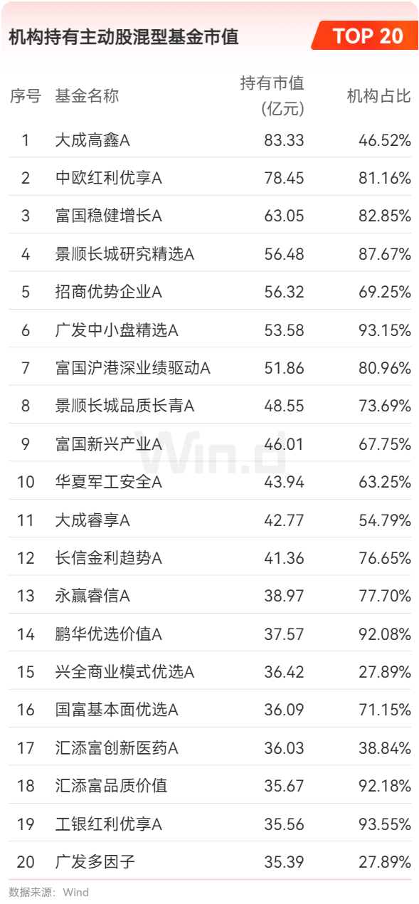 公募机构年内定增认购额超170亿元