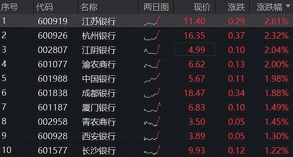 外资巨头借道ETF增配中国资产