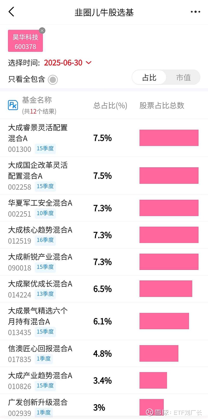 公募机构年内定增认购额超170亿元