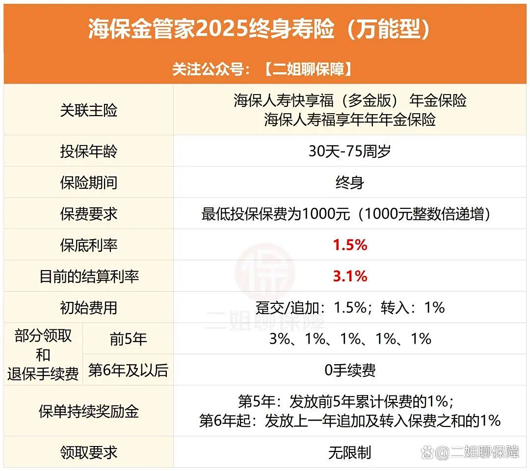 七成万能险结算利率不足3%，低利率下“吸睛”靠什么