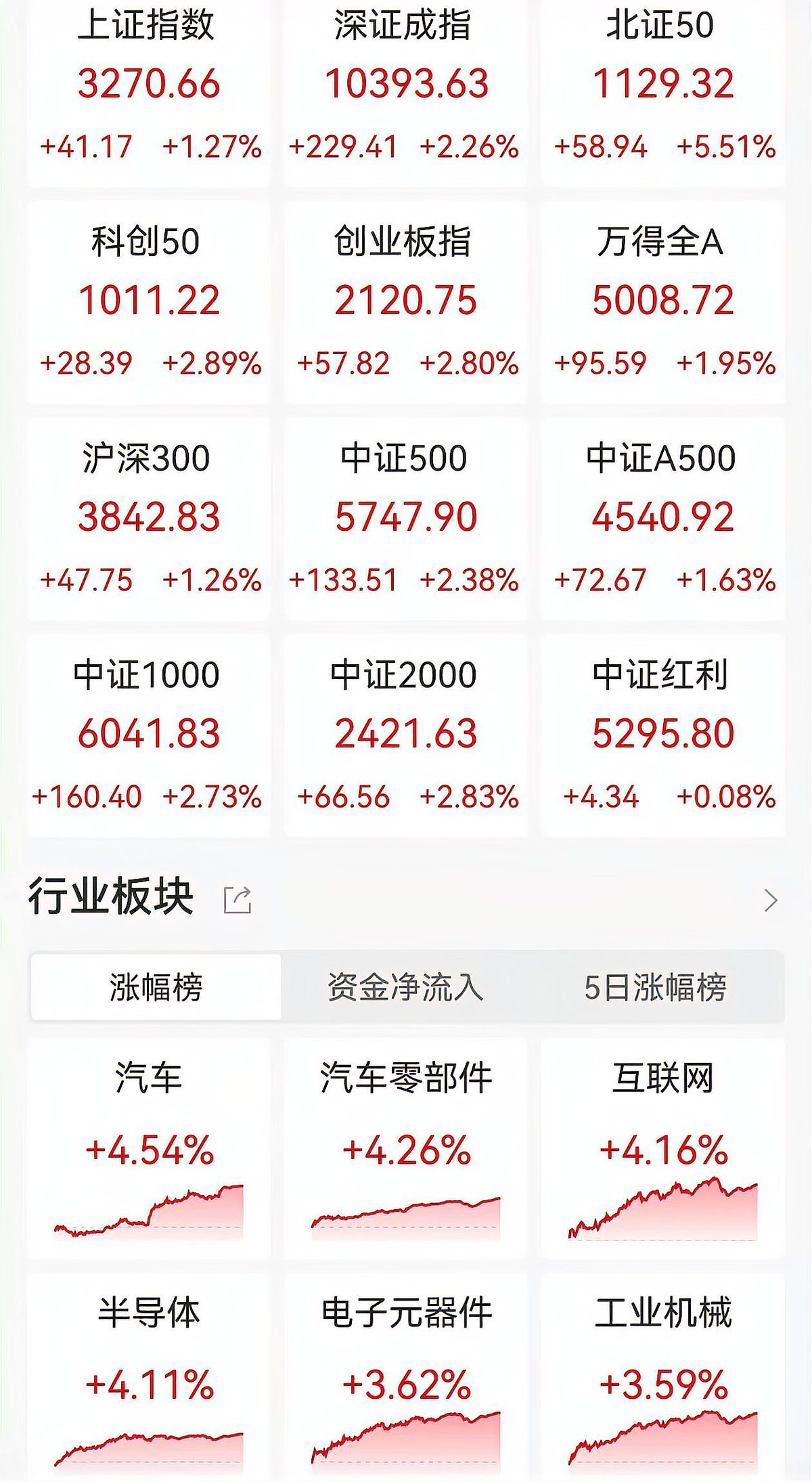 A股近六成上市银行上半年中间业务收入同比增长