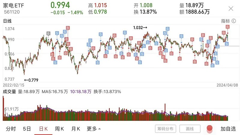 国际金价创下历史新高 黄金股ETF年内大赚超60%