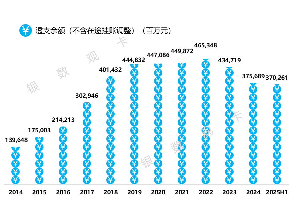 A股近六成上市银行上半年中间业务收入同比增长