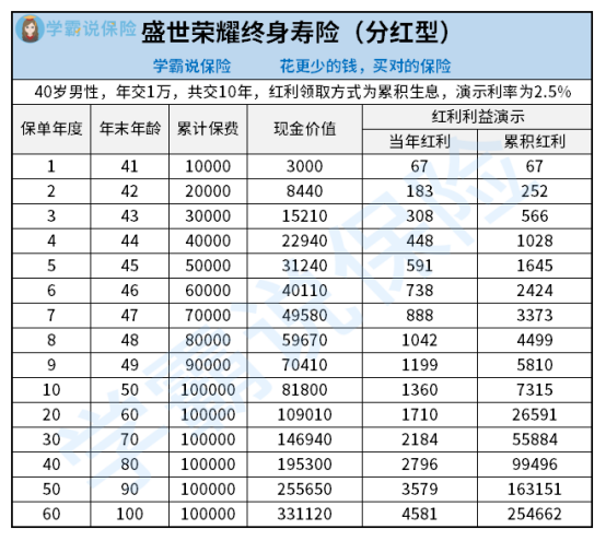 上千只保险资管产品年内超九成收益为正，谁收益高？谁更稳健？