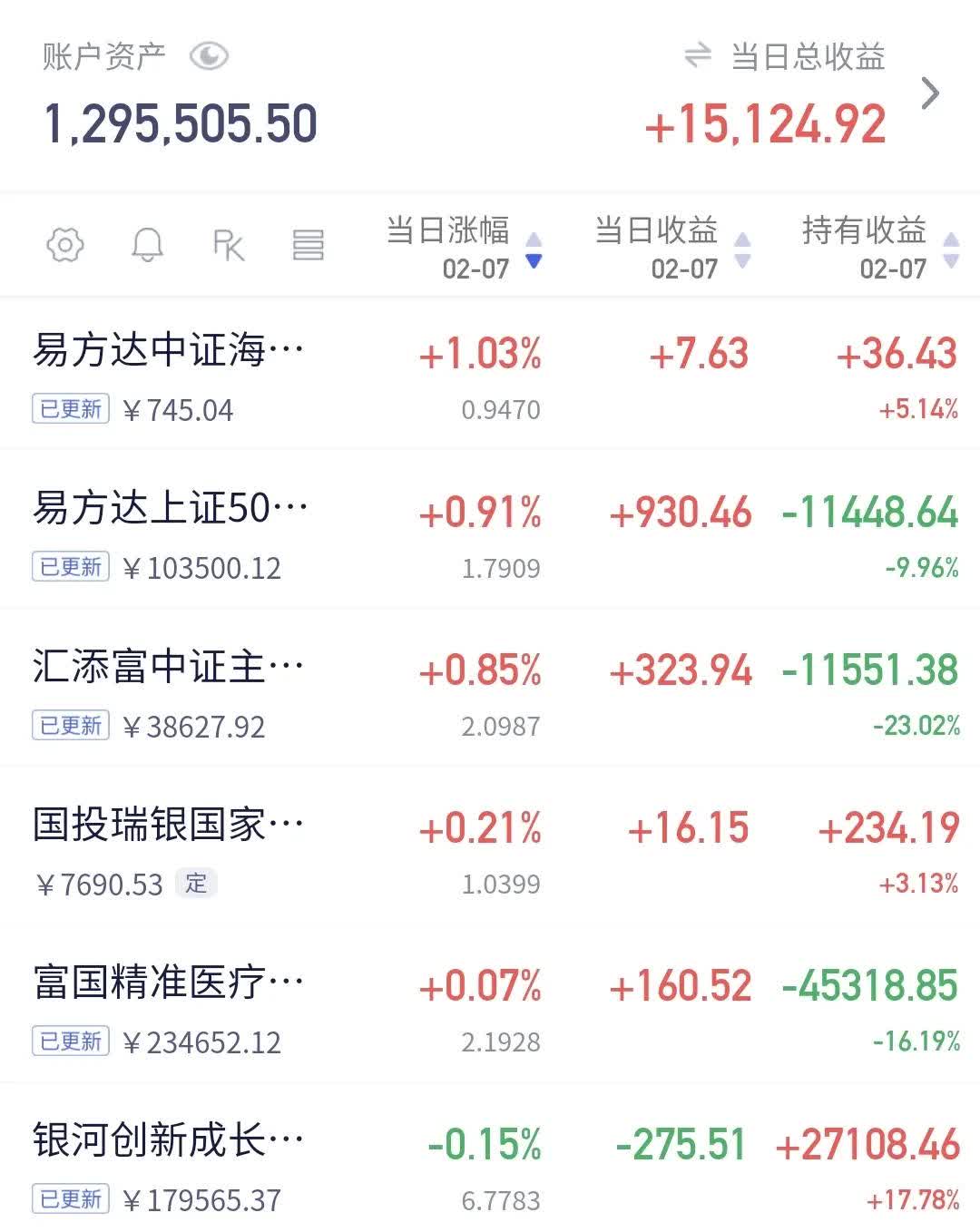 外资巨头借道ETF增配中国资产