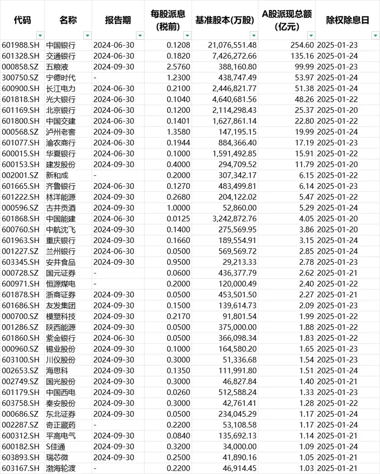 A股42家银行上半年利润1.1万亿元 10家分红比例超30%