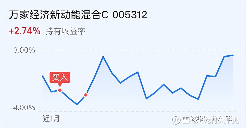 搭上算力顺风车 A股基金业绩反超港股基金