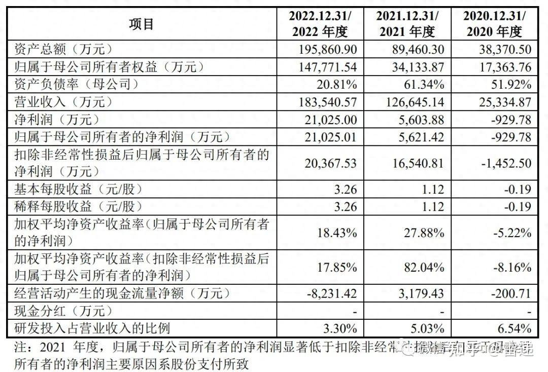 “半年10亿”5家 头部公募赚钱能力依旧强劲 银行系公募亮点多