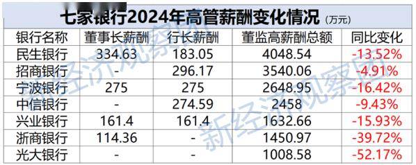 A股近六成上市银行上半年中间业务收入同比增长