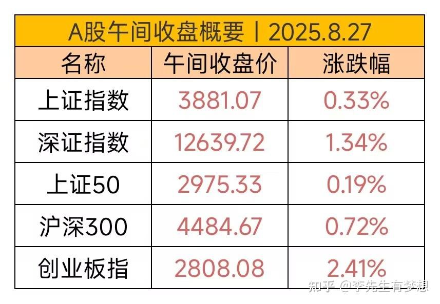 不靠利息靠投资？透视A股农商行中期业绩：营收持续分化，非利息收入扛起增长“大旗”