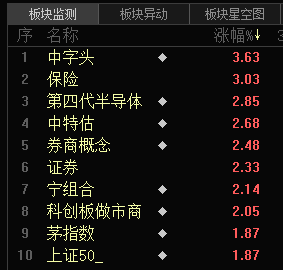 不靠利息靠投资？透视A股农商行中期业绩：营收持续分化，非利息收入扛起增长“大旗”