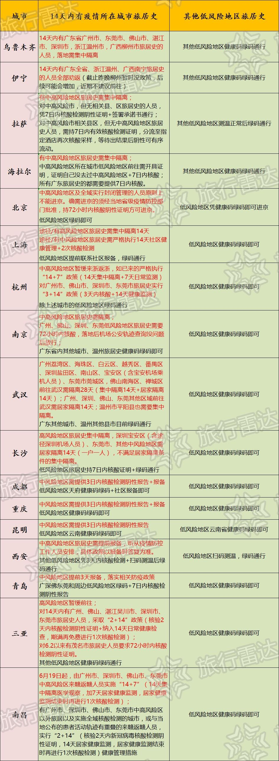 深圳机场旅客量和航班量创历年暑运新高