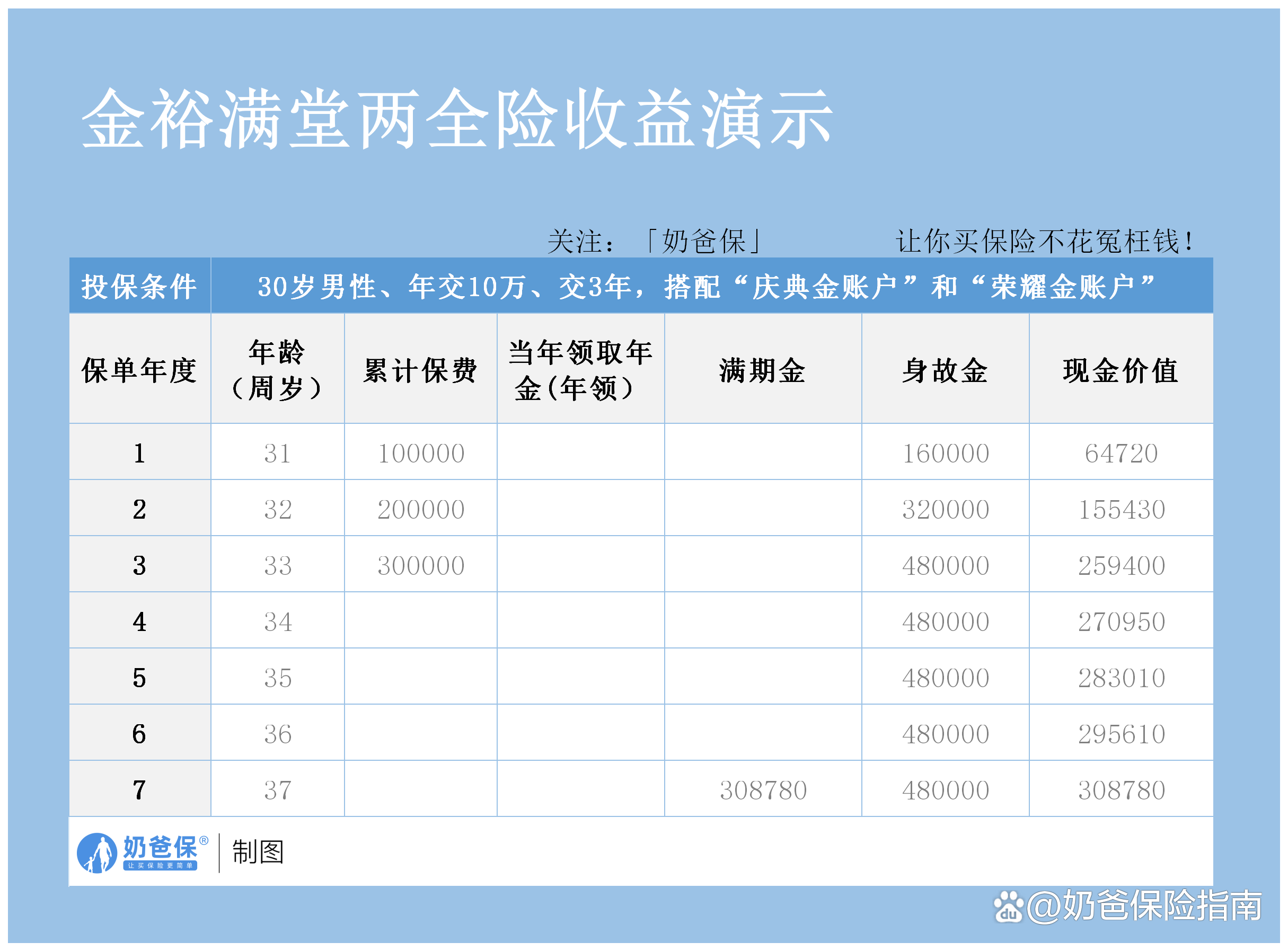 人保财险 ,人保护你周全_2025中国数据资产市场规划研究及未来潜力预测