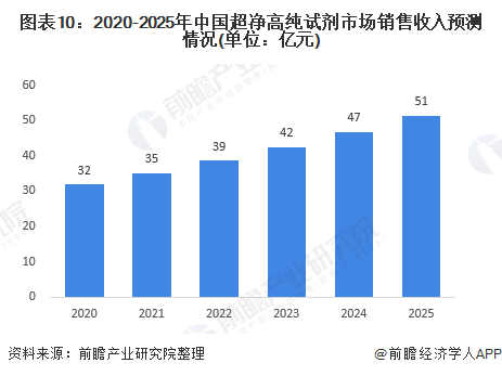 2025年肉种鸡行业市场深度调研及发展前景预测_人保财险政银保 ,拥有“如意行”驾乘险，出行更顺畅！
