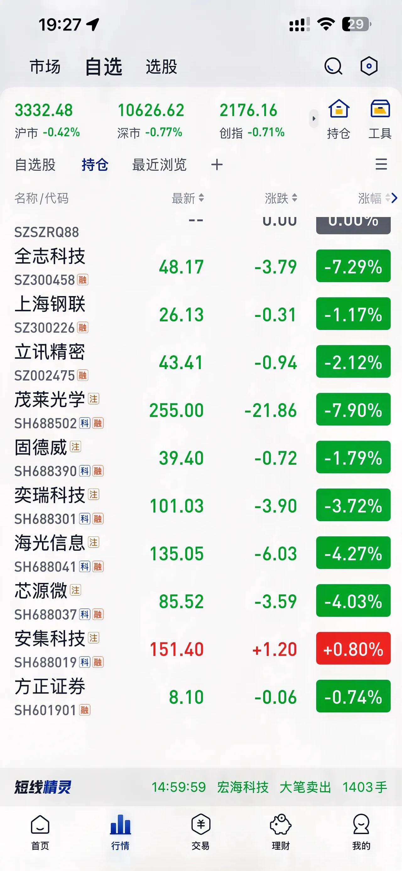大科技板块反弹 后市行情怎么看？