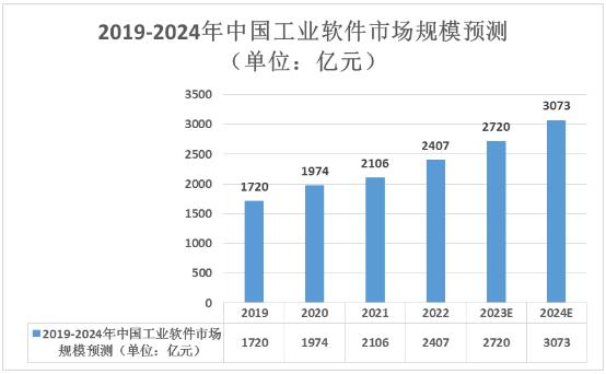 人保车险,人保护你周全_2025年位置大数据行业市场深度调研及未来发展趋势