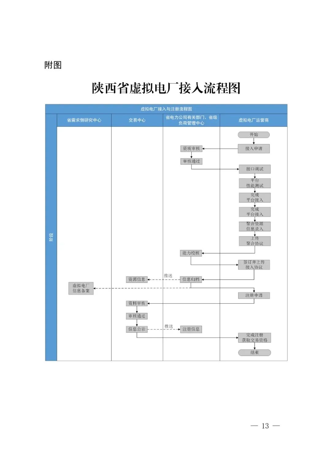 2025年虚拟电厂行业现状、市场分析及产业投资报告_拥有“如意行”驾乘险，出行更顺畅！,人保有温度