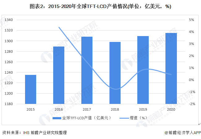 2025年液晶材料行业发展前景预测及产业调研报告_人保伴您前行,拥有“如意行”驾乘险，出行更顺畅！