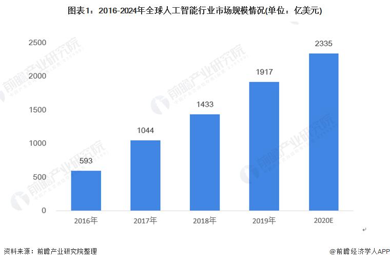 人保车险,人保护你周全_2025年位置大数据行业市场深度调研及未来发展趋势