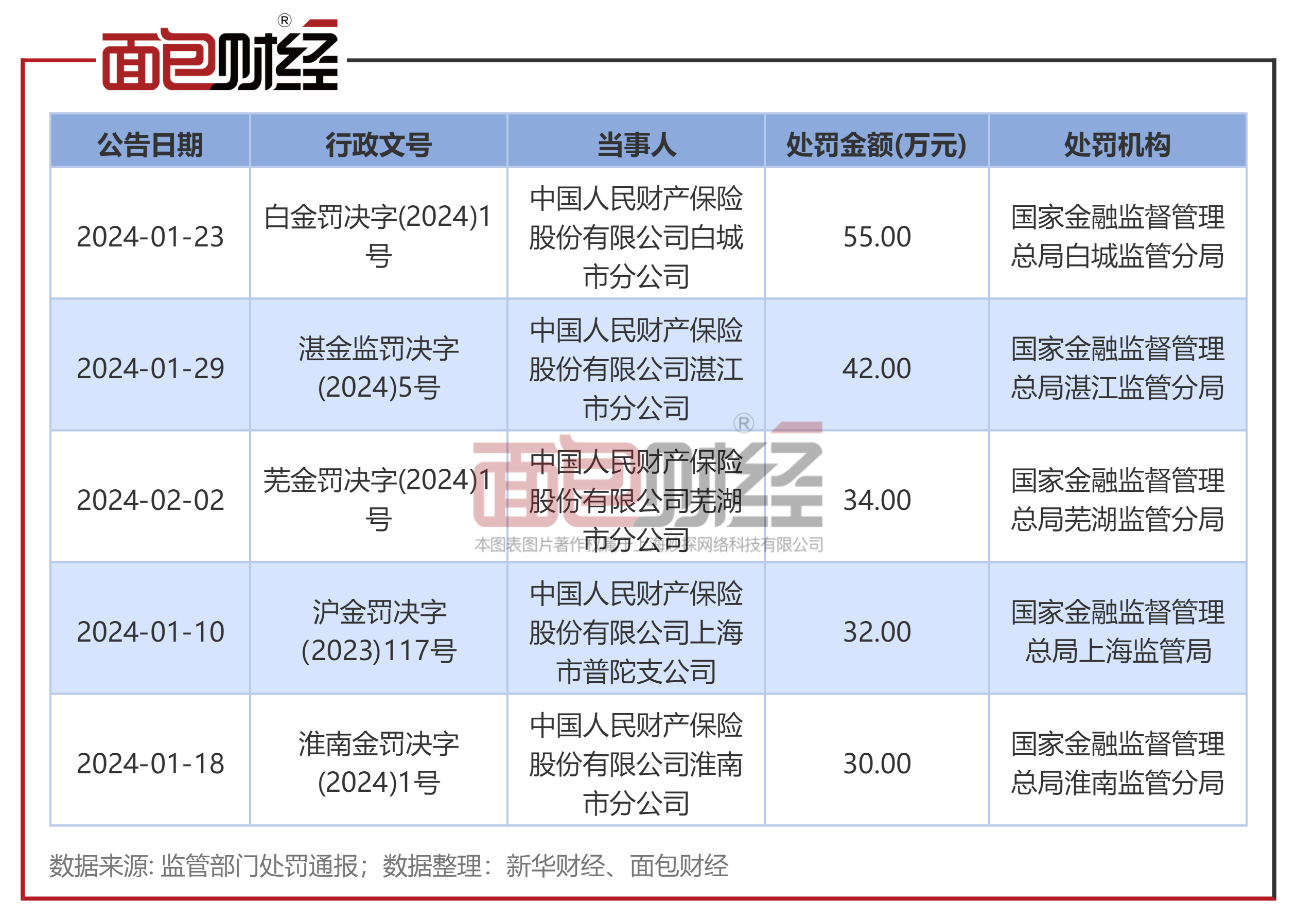 2025中国低空物流行业深度发展研究及未来趋势预测分析_人保财险政银保 ,人保财险 