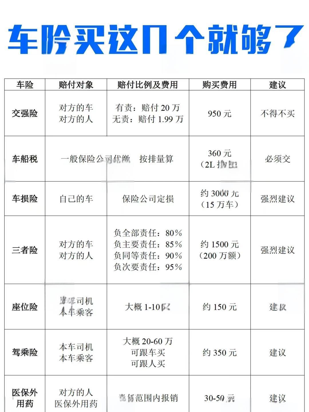 2025-2030年中国汽车保养行业：品牌连锁化与生态整合的竞争格局_人保车险   品牌优势——快速了解燃油汽车车险,人保财险政银保 