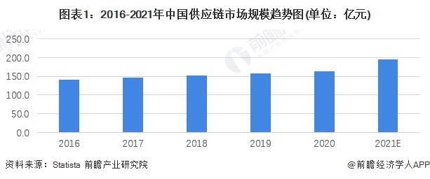 留学服务行业现状与发展趋势分析_人保伴您前行,人保服务