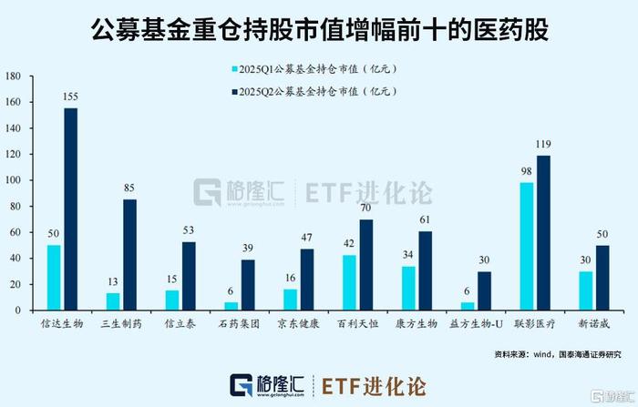中国创新药授权交易大热，如何紧握商业化质效主导权？