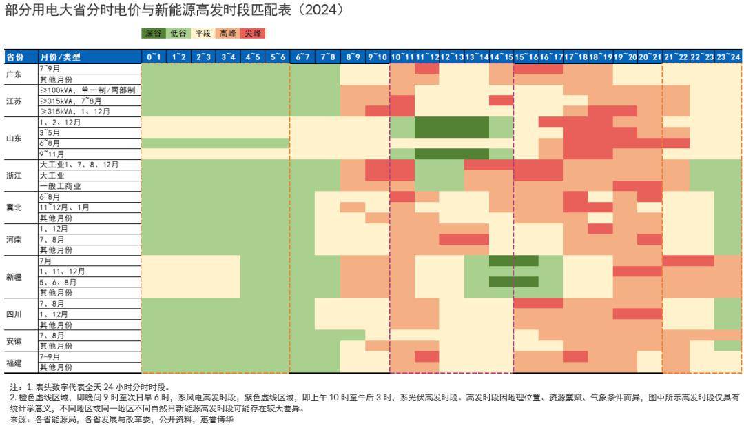 人保护你周全,人保有温度_2024年虚拟电厂行业发展现状及未来趋势分析预测