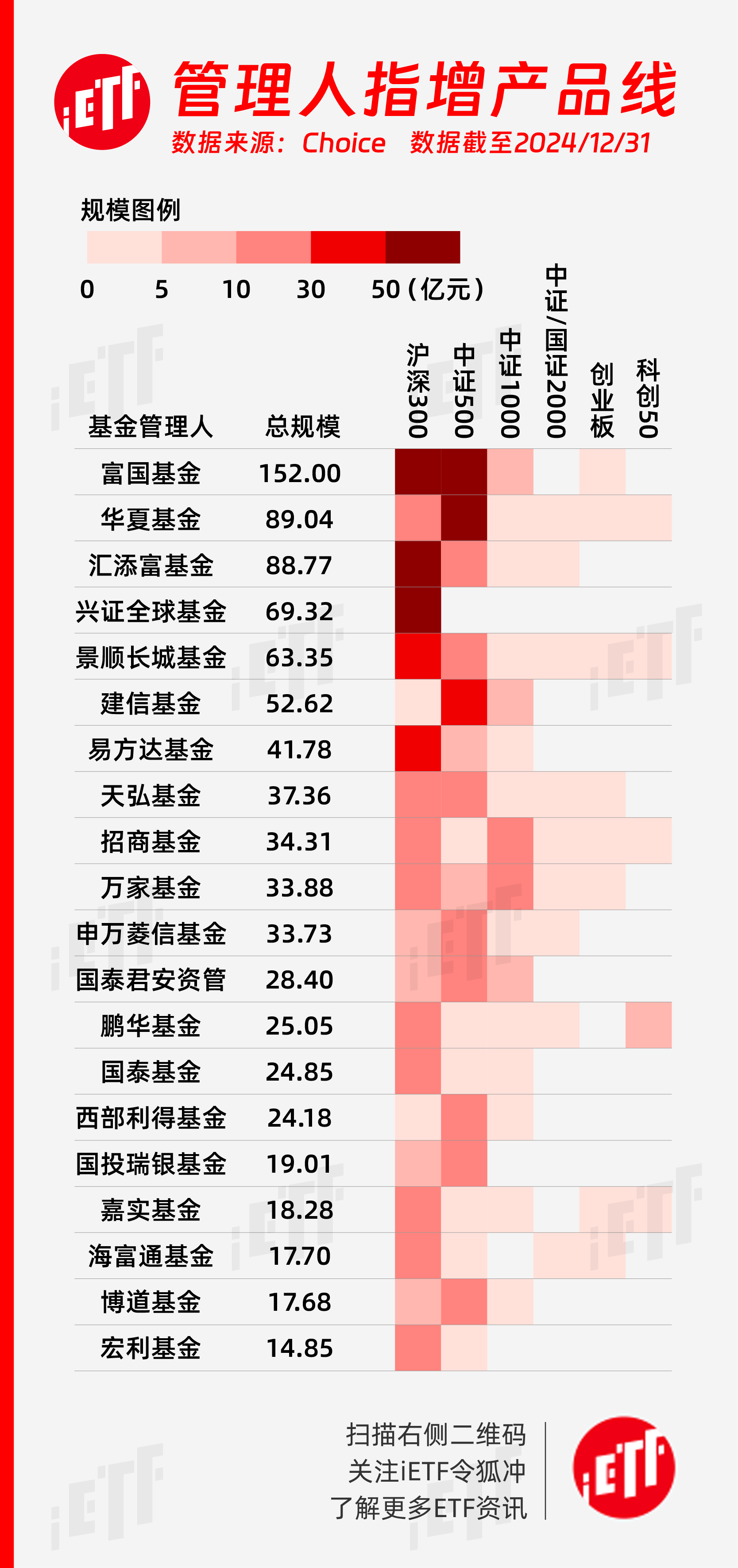 ETF再次跑出惊人“加速度” 总规模突破5万亿元大关
