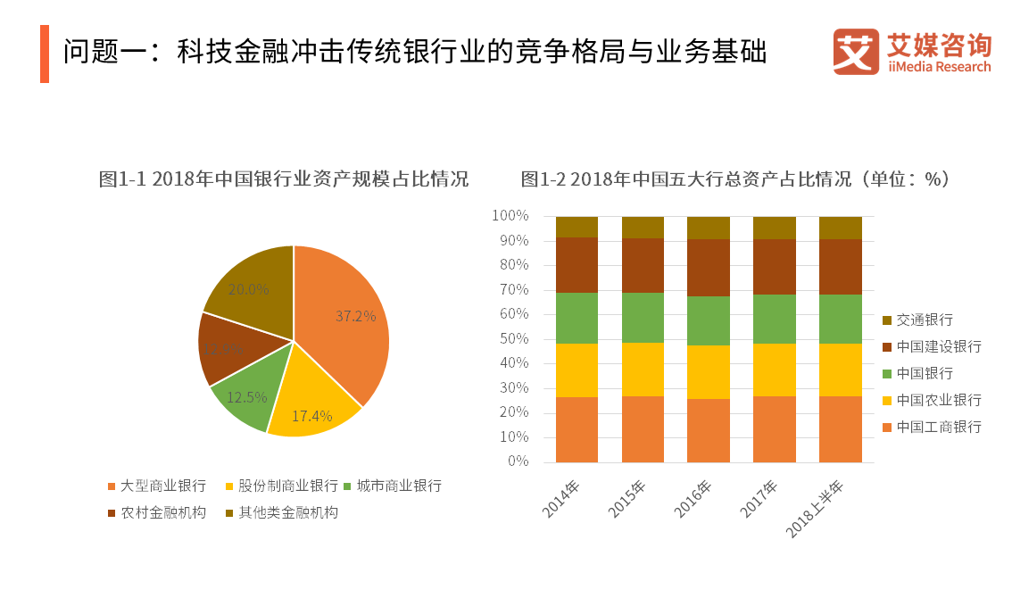 中小银行数字金融棋局迎新操盘手