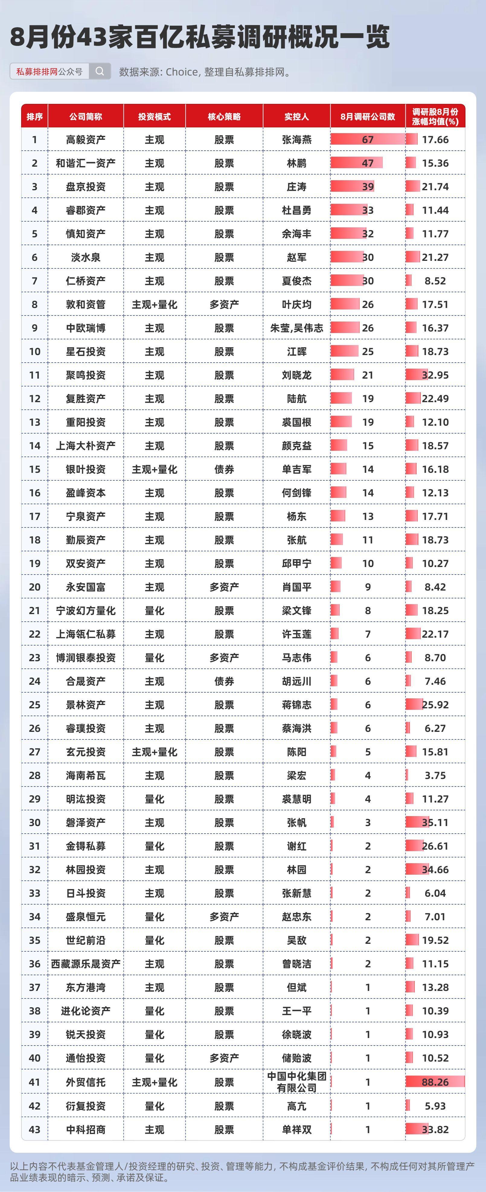 保险系私募最新重仓股分布图揭晓