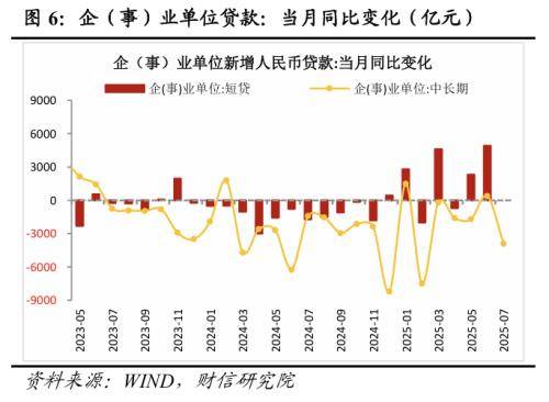 8月份新增信贷、社融或环比回升