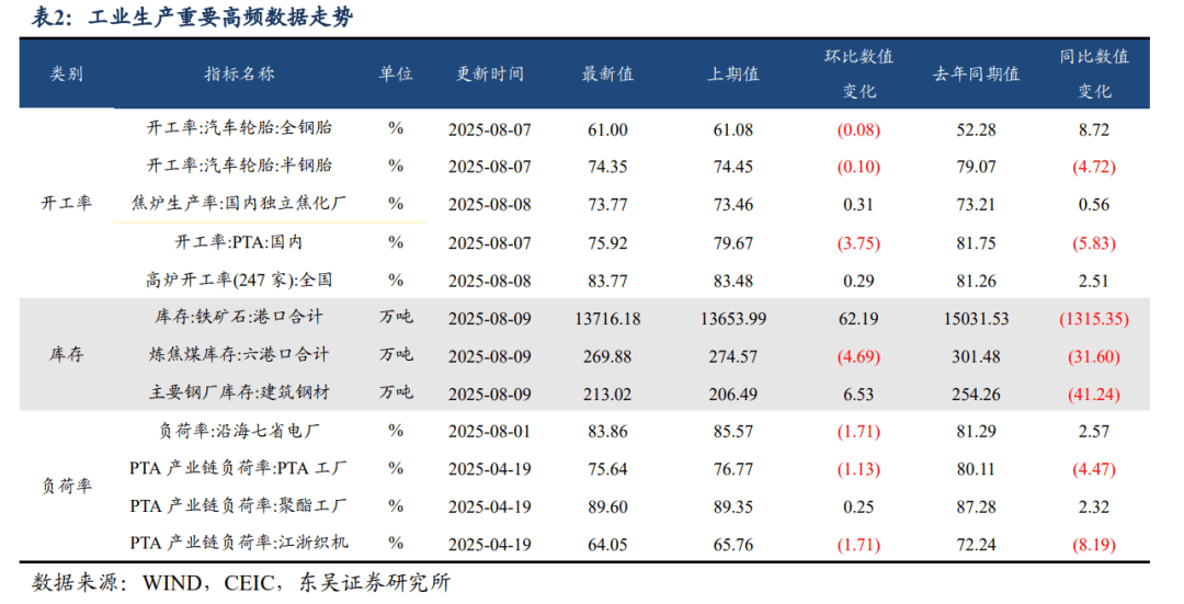 8月份新增信贷、社融或环比回升