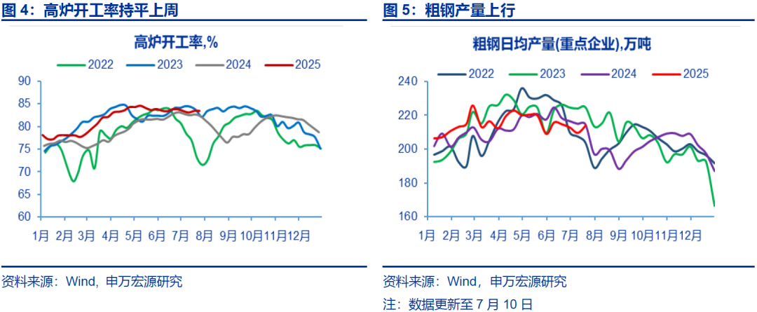 8月份新增信贷、社融或环比回升
