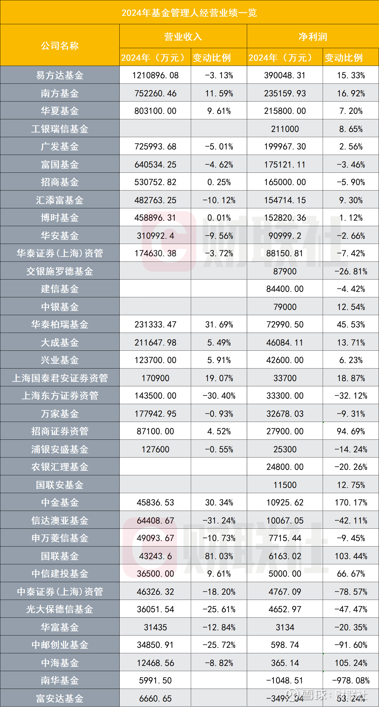 以投资者利益为核心 公募基金降费迎来关键一步