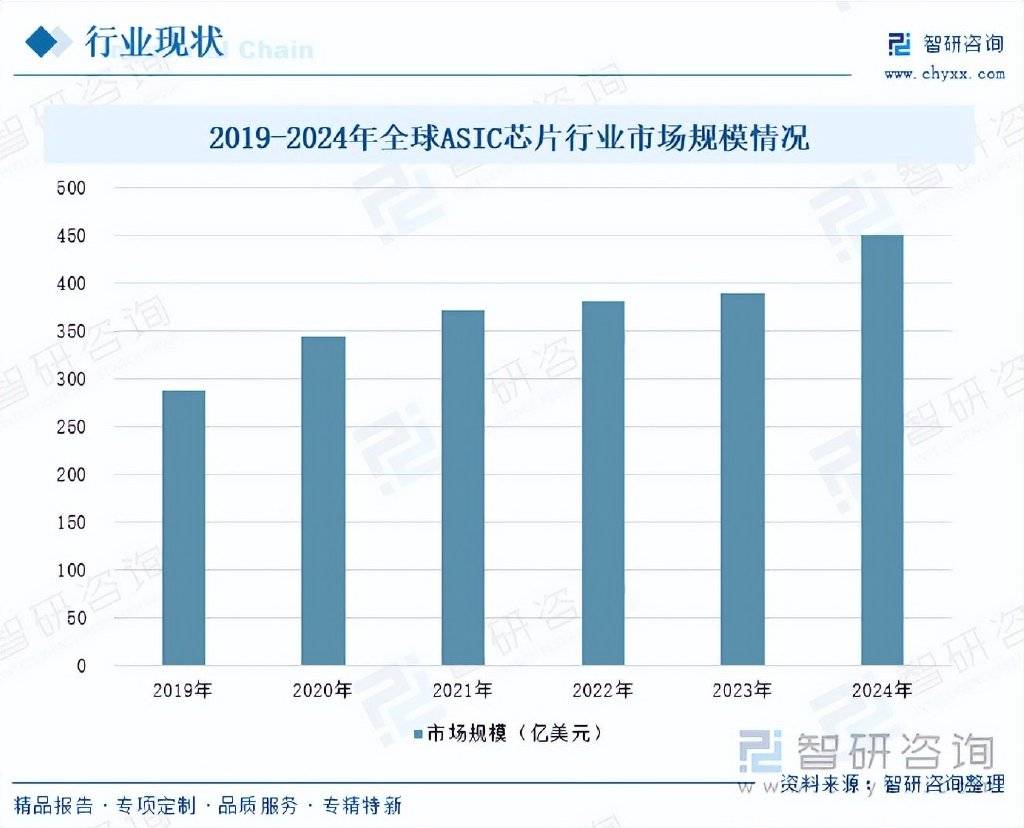 2025年电子材料行业：5G+物联网驱动，高频覆铜板与电子特气需求井喷_人保伴您前行,人保车险