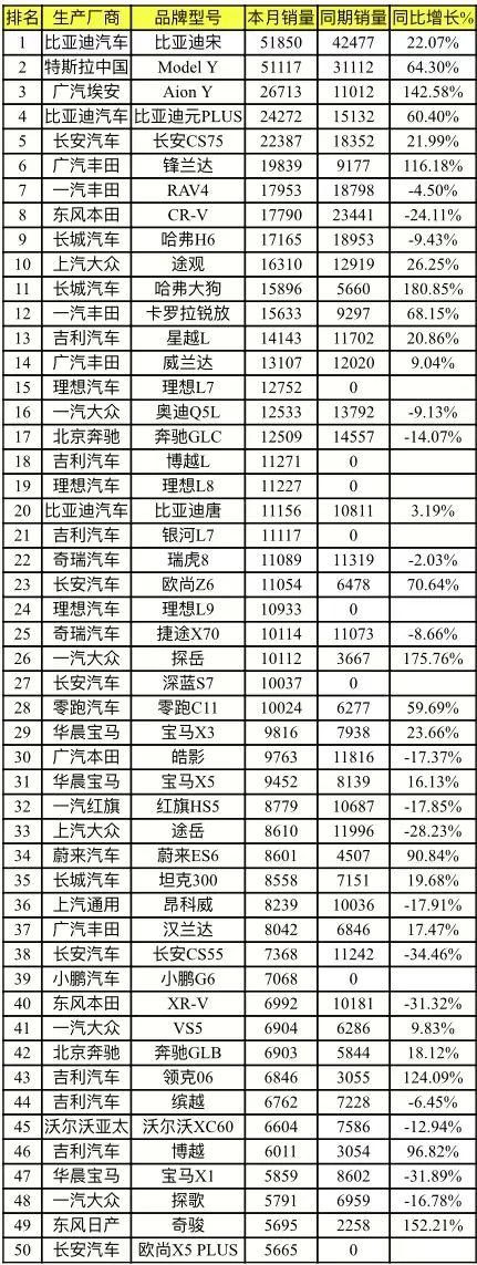 乘联分会：8月新能源乘用车市场零售同比增7.5%