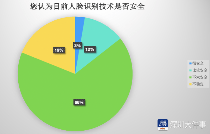《面向人脸识别系统的人脸信息保护基础能力要求》等418项行业标准获批