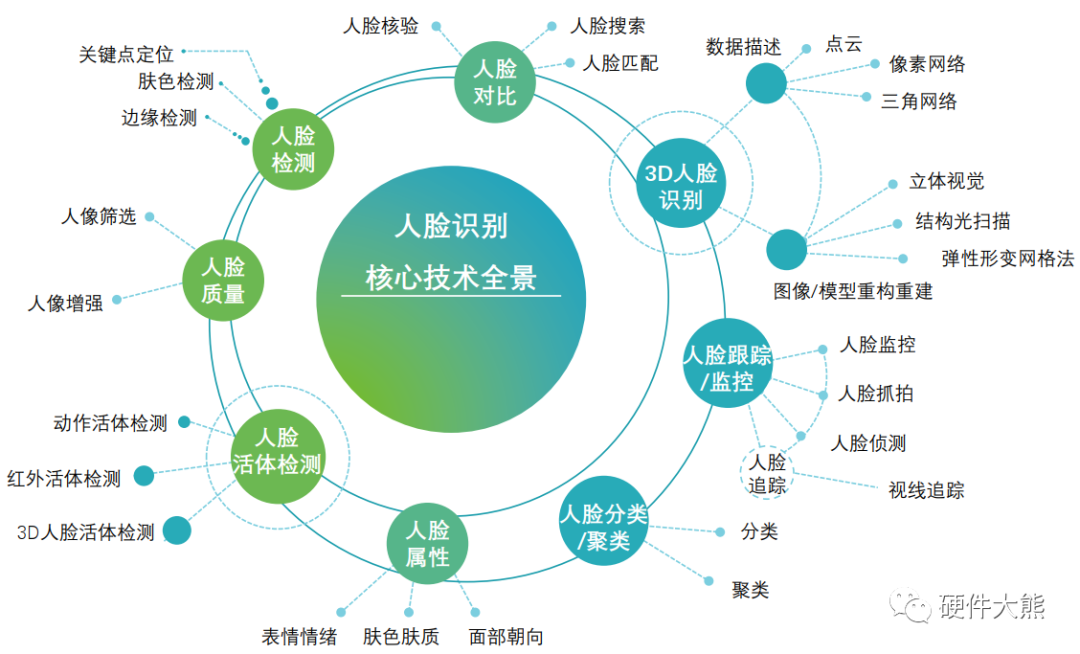 《面向人脸识别系统的人脸信息保护基础能力要求》等418项行业标准获批