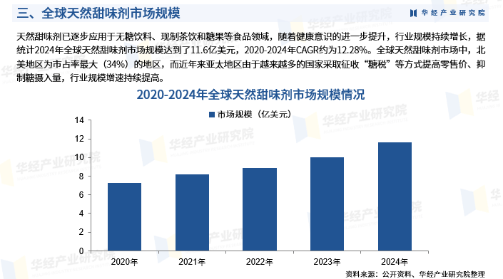 2024年药食同源行业发展现状、竞争格局及未来发展趋势分析_保险有温度,人保有温度