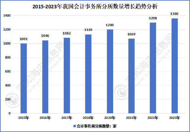 2024年药食同源行业发展现状、竞争格局及未来发展趋势分析_保险有温度,人保有温度