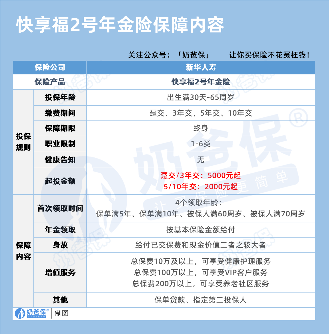 人保服务 ,人保护你周全_2025年仿真花行业市场深度调研及未来发展趋势