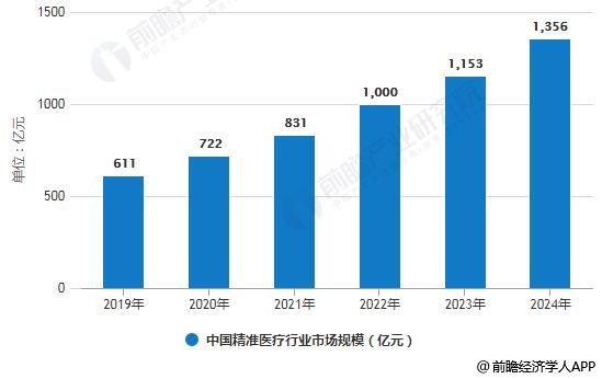 保险有温度,人保车险_2025年键盘类乐器行业发展前景预测及产业调研报告