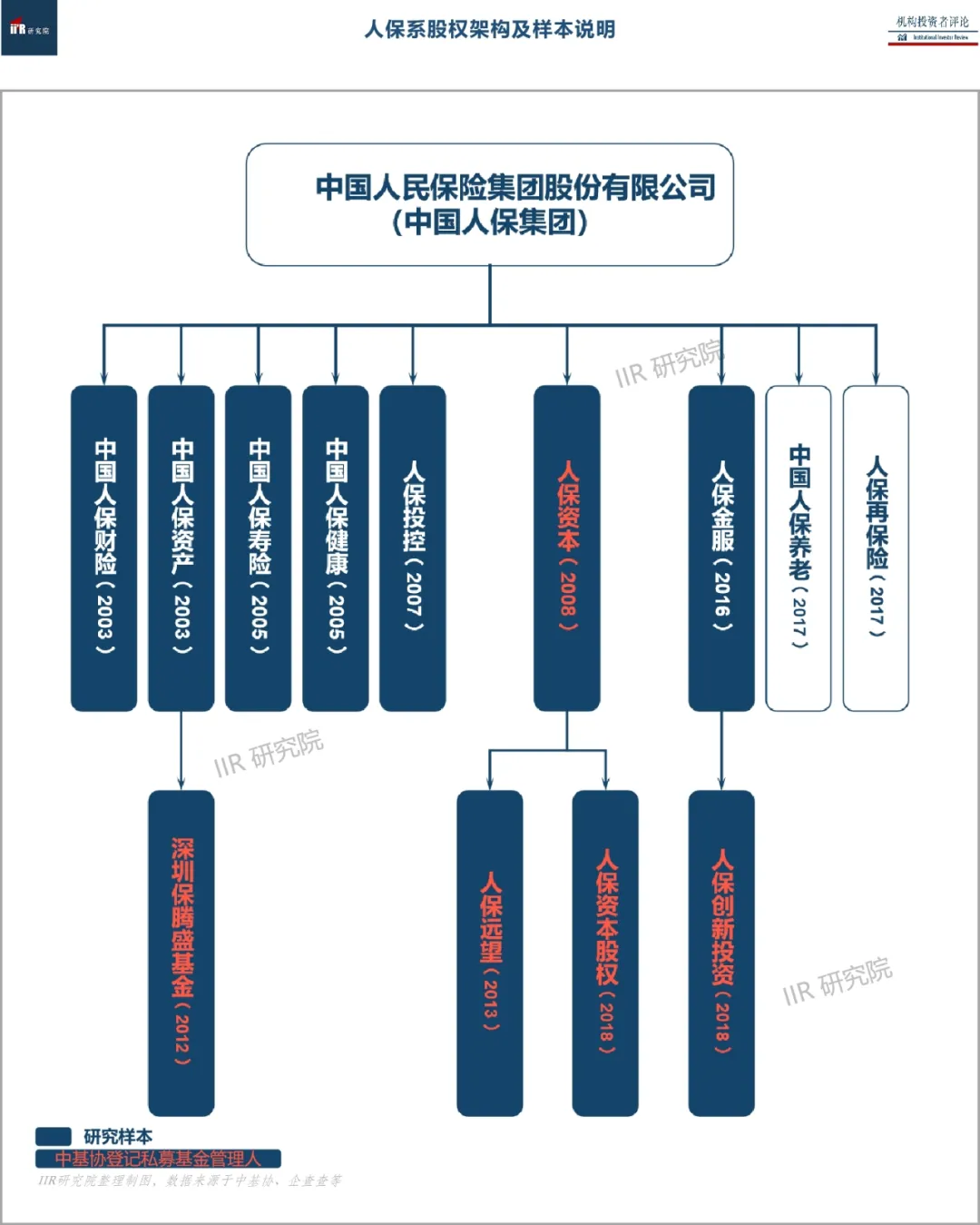 人保服务 ,人保伴您前行_2025公共建筑装修行业现状及市场规模、未来趋势分析