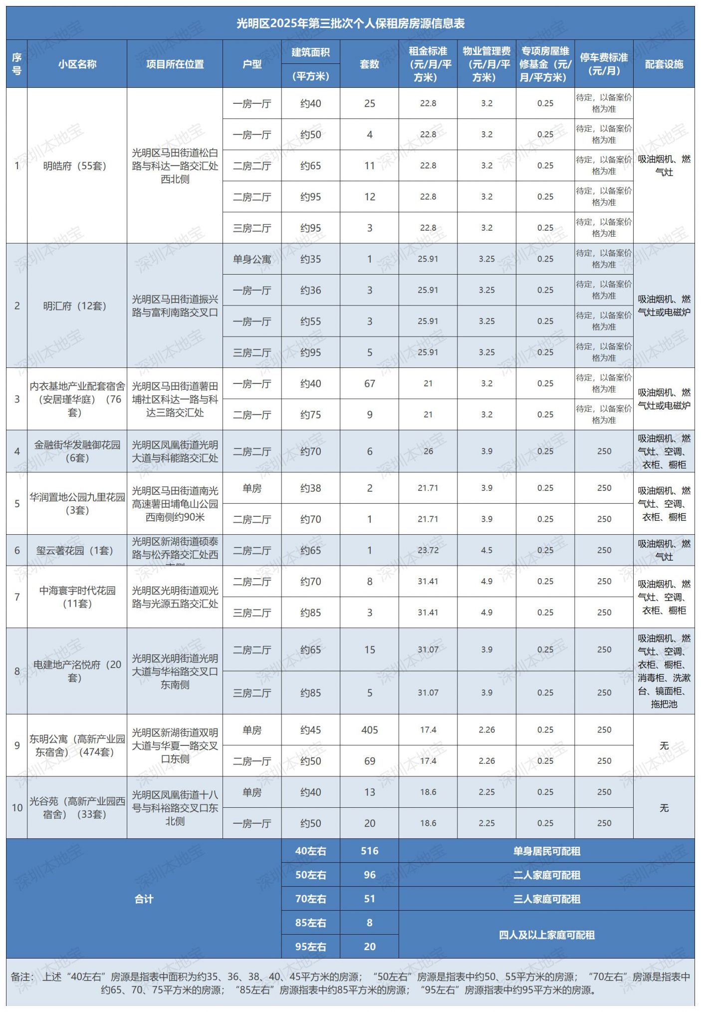 2025中国高层建筑行业市场全景调研及发展趋势、投资价值分析_人保服务,人保护你周全