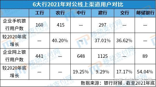 普惠金融“期中考”交卷:农行四项指标居首 中小行份额继续下降
