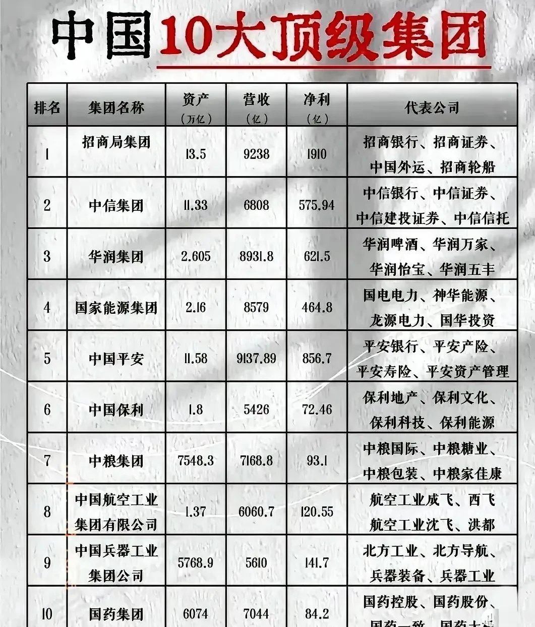 上半年上市险企投资成绩分化